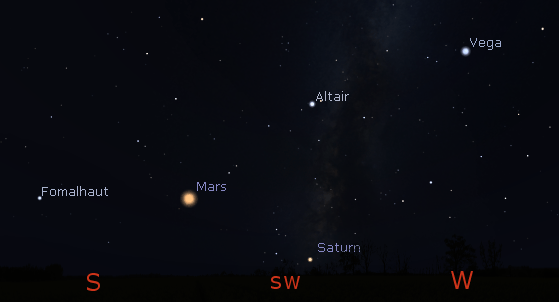 Mars and Saturn