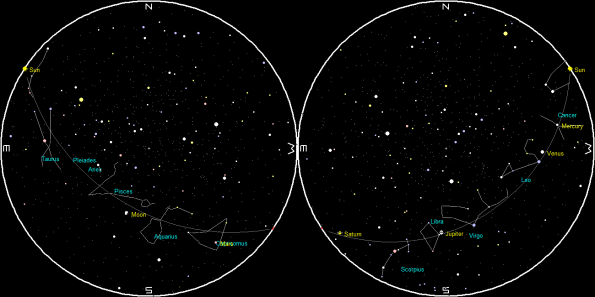 Planets and the Moon at sunset and sunrise of a single night