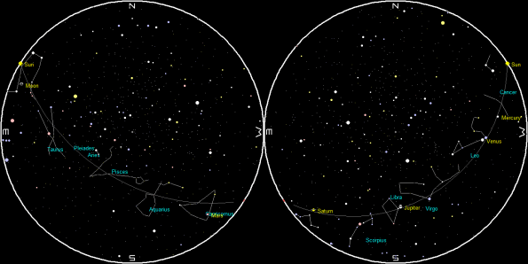Planets and the Moon on a single night sunset 07/11/18 to sunrise 07/12/18