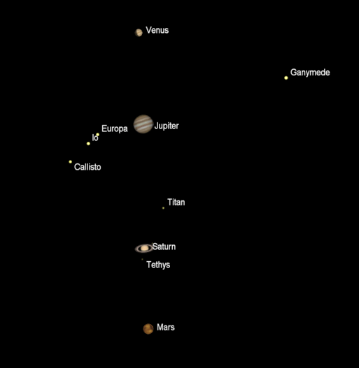 Telescopic planets