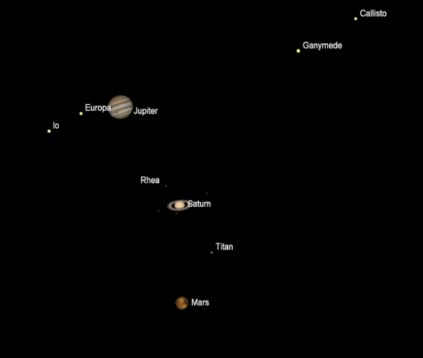 Telescopic planets