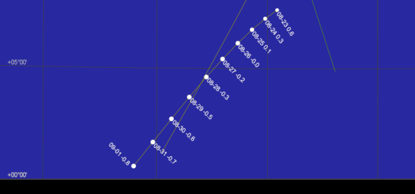 The motion of Mercury