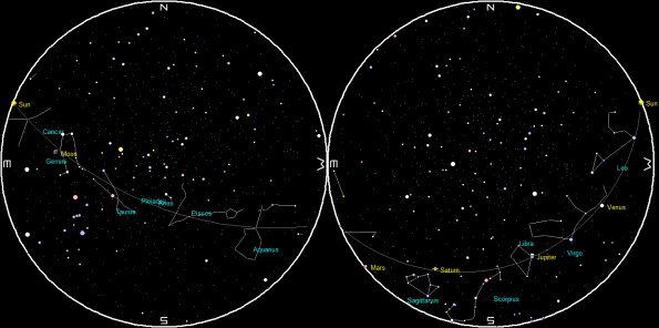 Planets and the Moon on a single night sunset 08/08/18 to sunrise 08/09/18