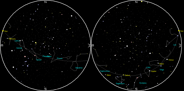 Planets and the Moon on a single night