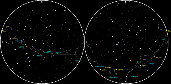 Planets and the Moon on a single night