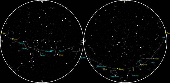 Planets and the Moon on a single night