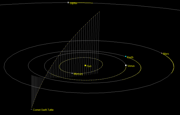 Swift-Tuttle 1992 plot