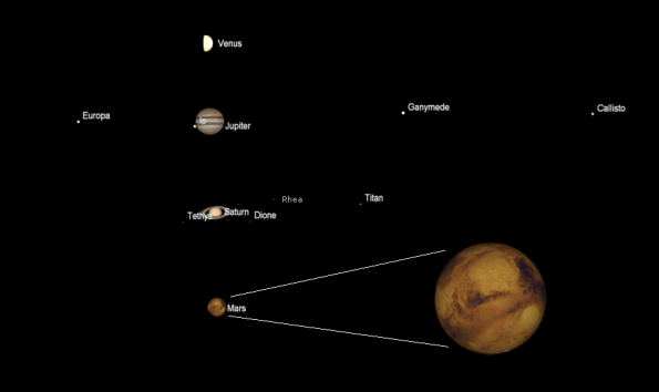 Telescopic planets