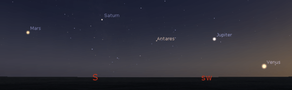 Evening planets