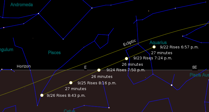 Harvest moon effect 2018