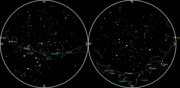 Planets and the Moon on a single night