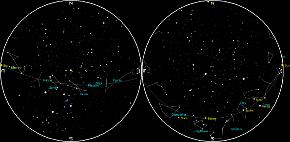 Planets and the Moon on a single night