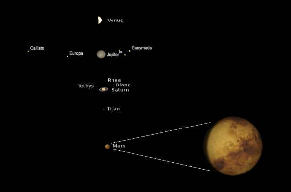 Telescopic evening planets