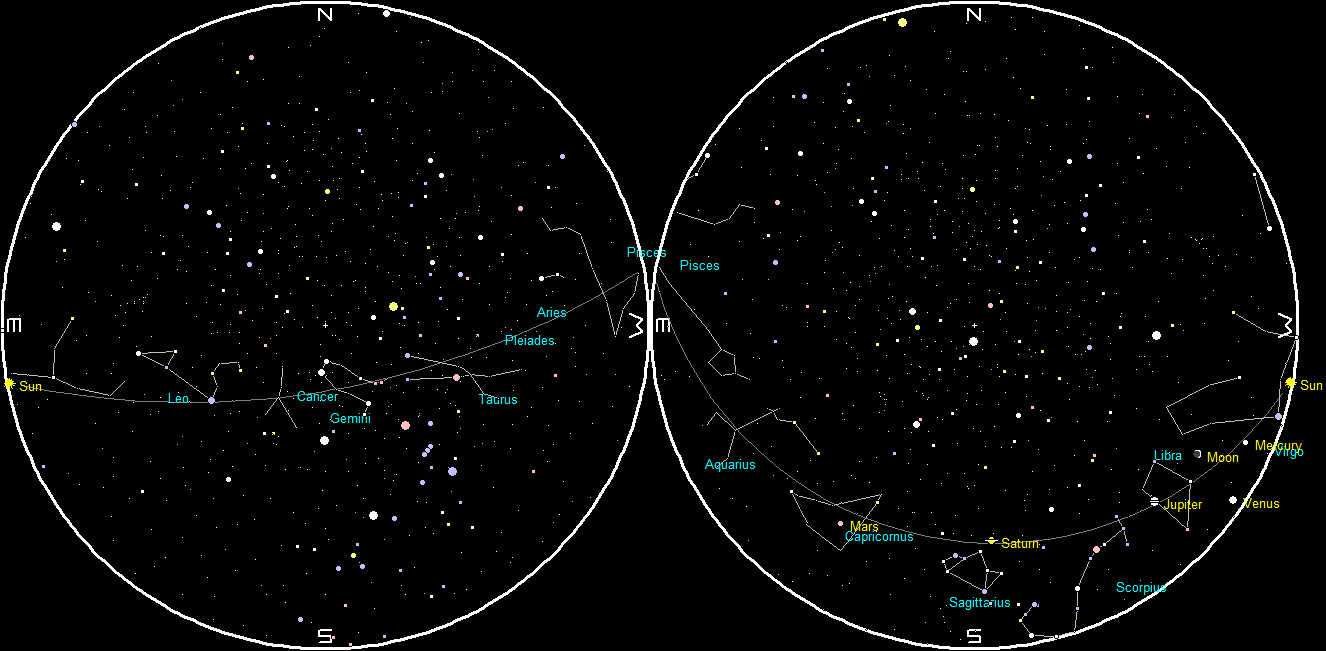 Planets and the Moon on a single night