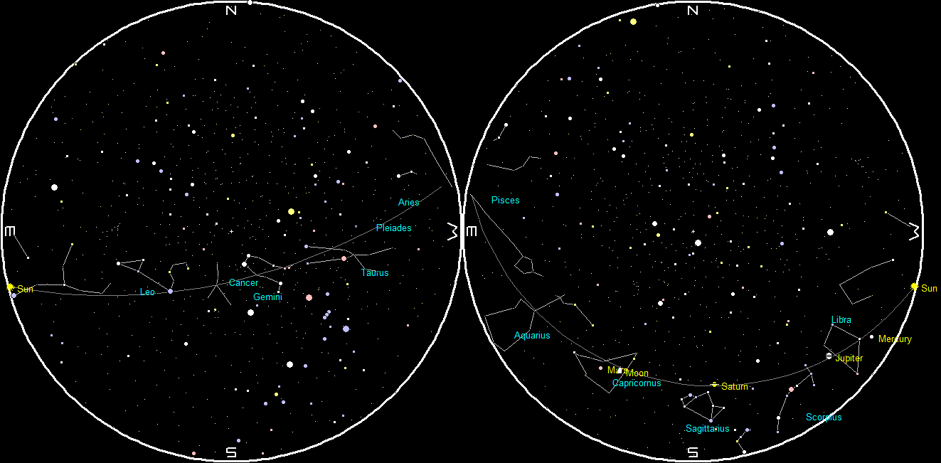 Planets and the Moon on a single night
