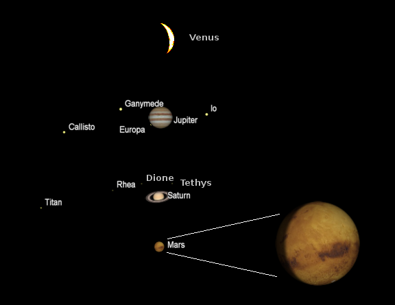 telescopic planets