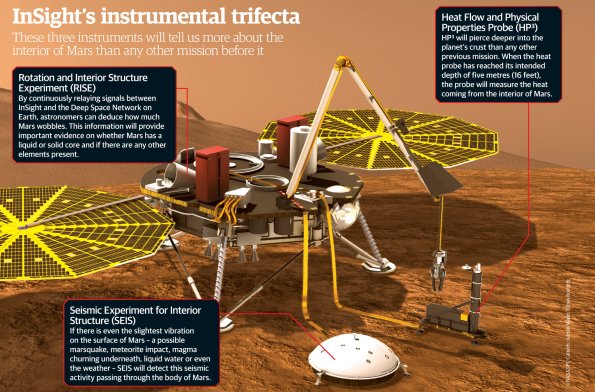 Components of the Mars InSight Lander