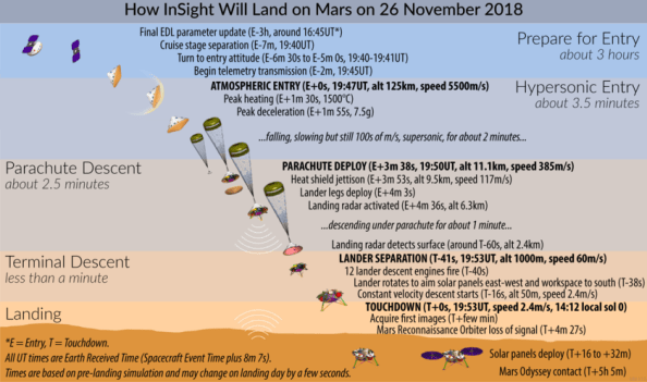 InSight landing infographic