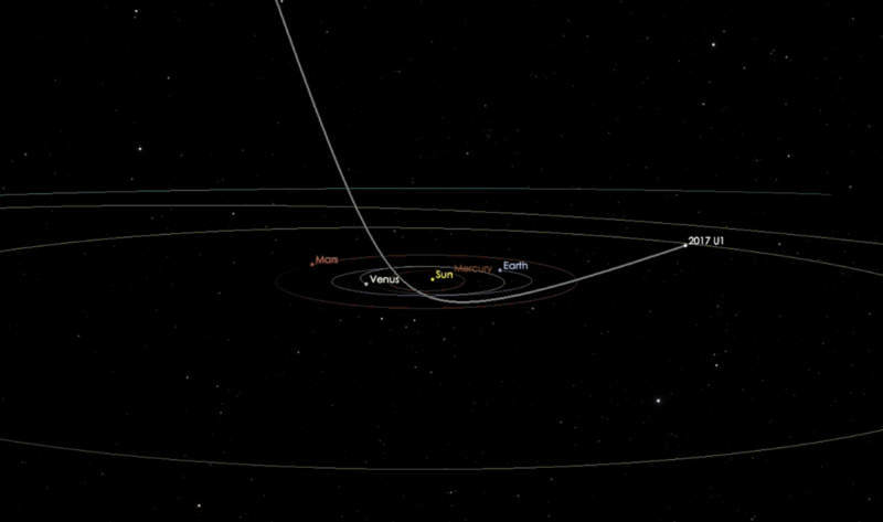 Orbit of 'Oumuamua