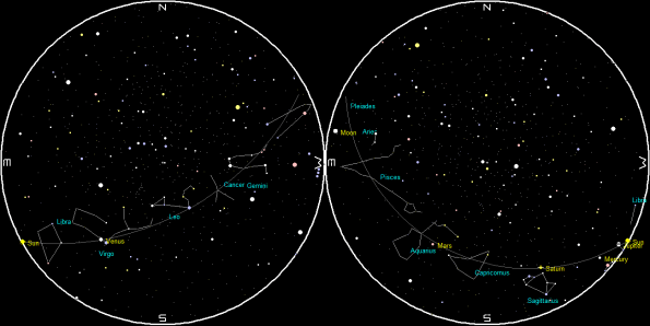 Planets and the Moon on a single night