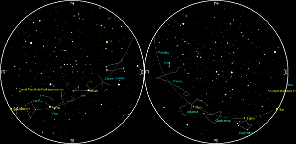 Planets and the Moon on a single night