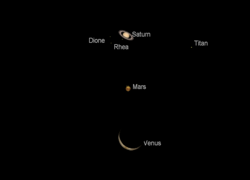 Telescopic Planets