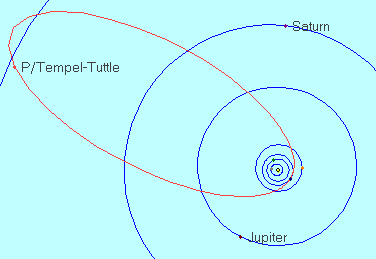 Entire orbit of Comet Tempel-Tuttle