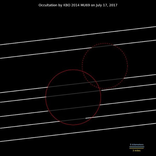 Ultima Thule silhouette
