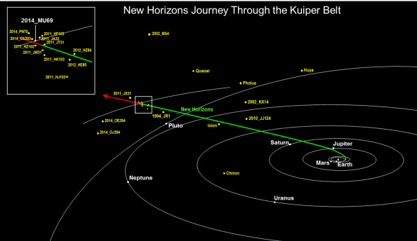 Path of New Horizons