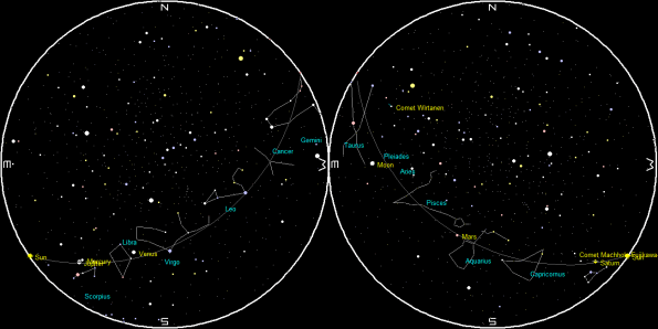 Planets and the Moon on a single night