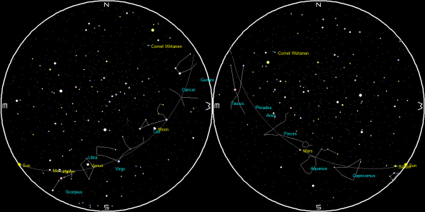 Planets and the Moon on a single night
