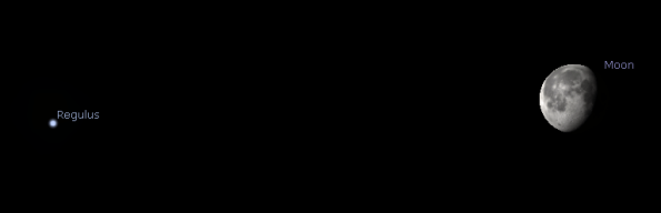 The Moon and Regulus