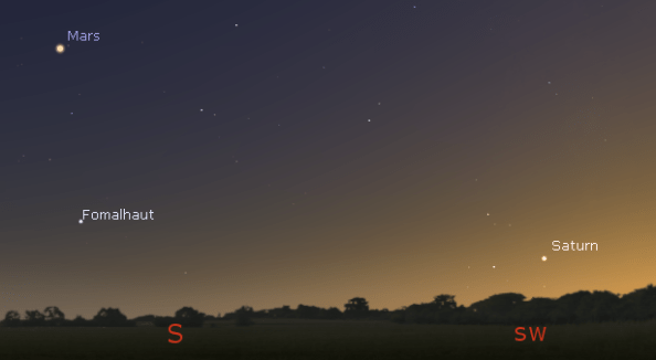 Evening planets