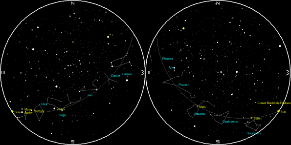Planets and the Moon on a single night
