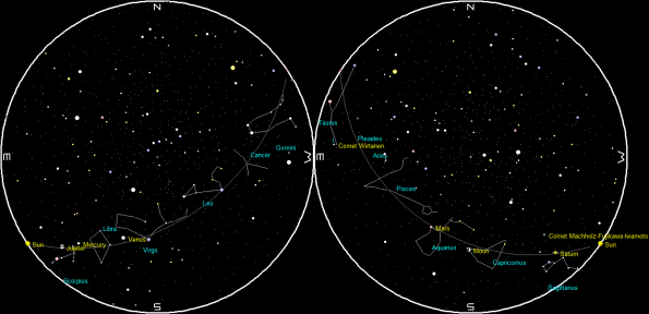 Planets and the Moon on a single night