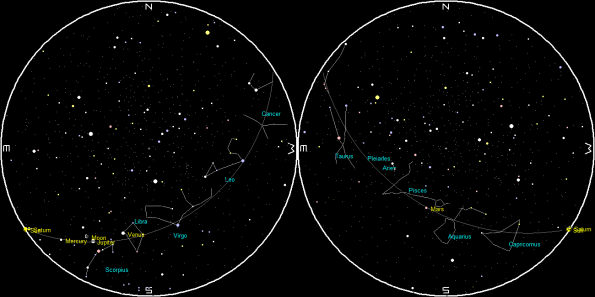 Planets and the Moon on a single night