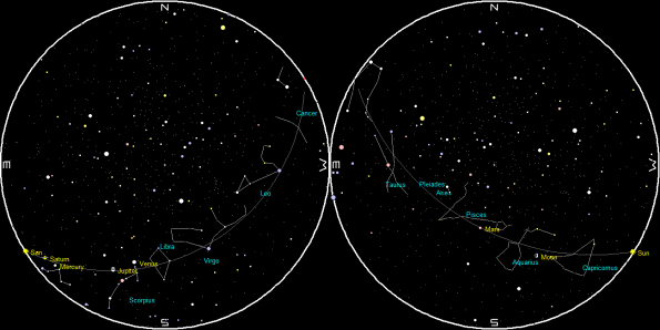 Planets and the Moon on a single night