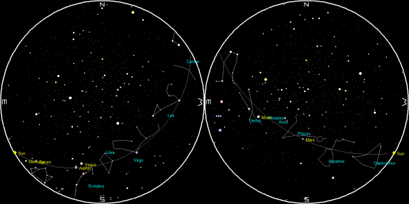 Planets and the Moon on a single night