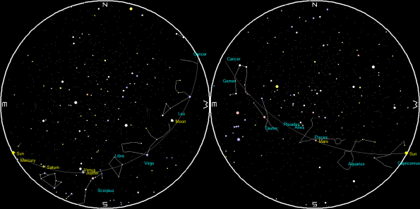 Planets and the Moon on a single night