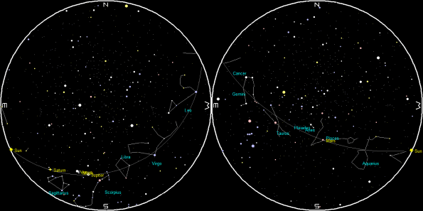 Planets and the Moon on a single night