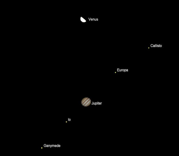 Telescopic Planets