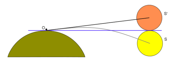 Atmospheric Refraction