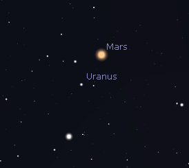 Mars and Uranus