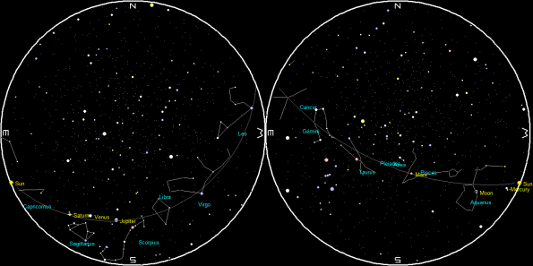 Planets and the Moon on a single night