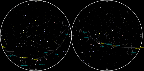 Planets and the Moon on a single night