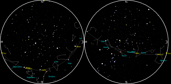 Planets and the Moon on a single night