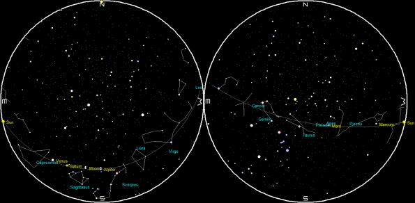 Planets and the Moon on a single night
