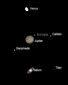 Telescopic Planets