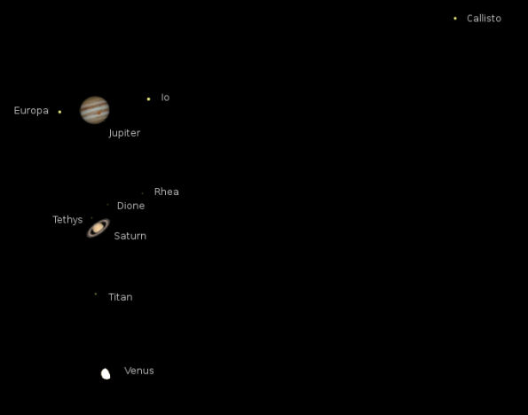 Telescopic planets