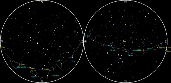 Planets and the Moon on a single night